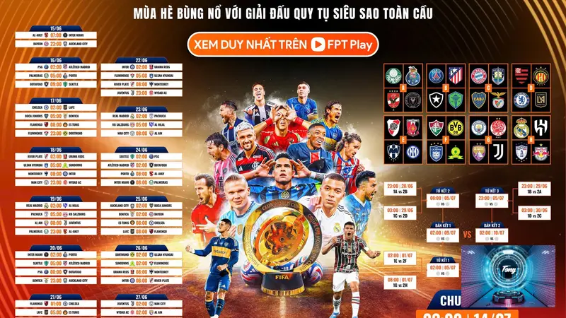 fifa club world cup 2025 su kien dac biet